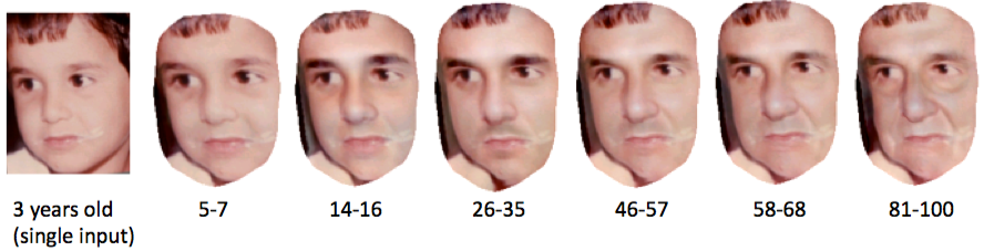 forensic age progression software