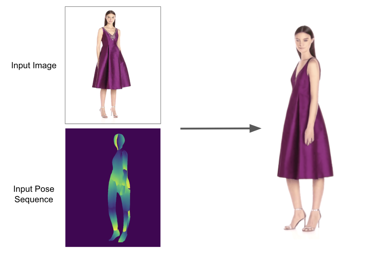 PDF] ClothFlow: A Flow-Based Model for Clothed Person Generation | Semantic  Scholar