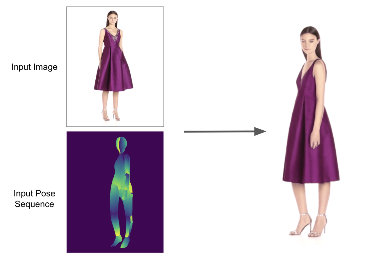 Pose transfer results.  Download Scientific Diagram